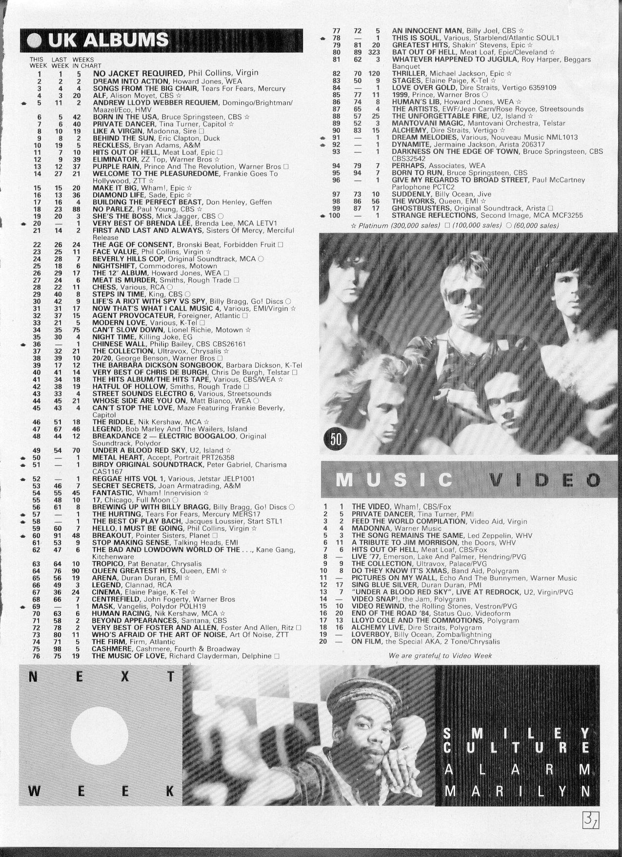 Index of /UK/1985